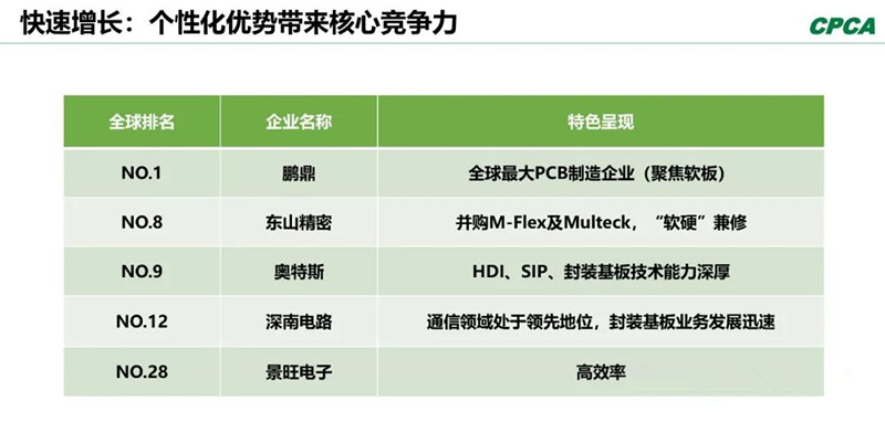 分析2008年和2018年的TOP 10企業(yè)，會(huì)發(fā)現(xiàn)發(fā)生了很大變化。