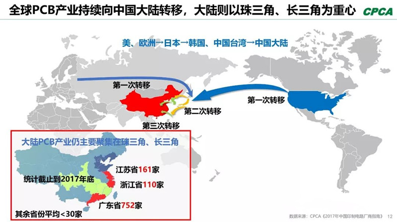 全球產(chǎn)業(yè)向中國(guó)轉(zhuǎn)移，本土PCB產(chǎn)業(yè)鏈實(shí)現(xiàn)崛起，打造了黃金十年。