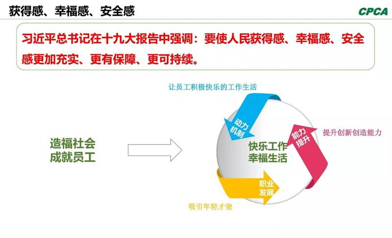習(xí)總書記在十九大報(bào)告中指出，“我們要使人民獲得感、幸福感、安全感更加充實(shí)、更有保障、更可持續(xù)。”